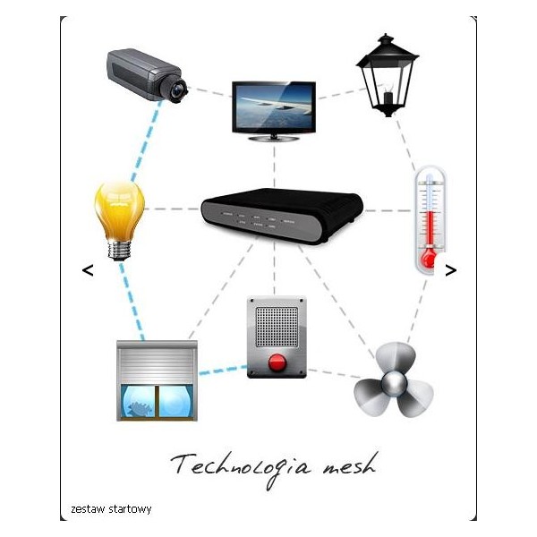 ZESTAW STARTOWY FIBARO